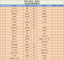 GG修改器2024最新使用教程：零基础到精通的完整指南