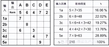 gg修改器只能改游戏吗_gg修改器所有游戏都能修改吗