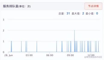 用于gg修改器的root_GG修改器是啥