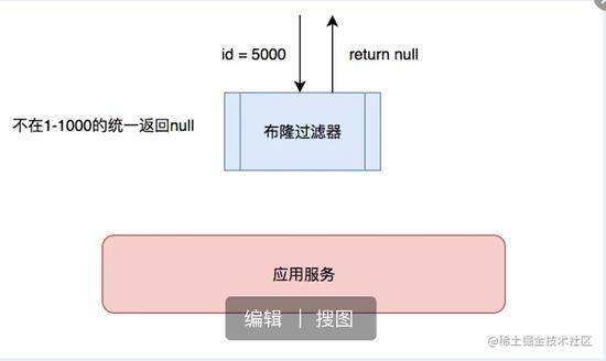 怎么把gg修改器变成中文版的,如何将GG修改器改为中文版？