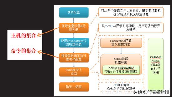 gg修改器root教学视频_gg修改器免root使用教程视频