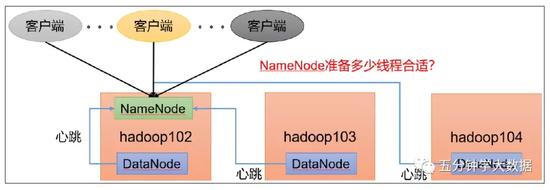 用gg修改器需要root嘛_GG修改器需要root