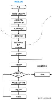 如何授权gg修改器的root_怎么授权gg修改器