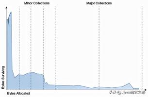 gg修改器如何修改游戏文档_GG修改器修改游戏教程