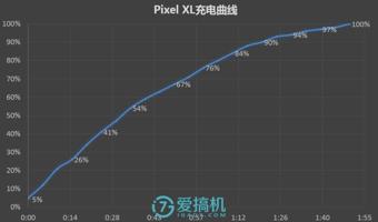 gg修改器修改游戏软件下载_Gg游戏修改器