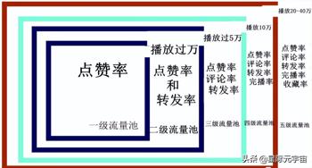 抖音小游戏gg修改器_抖音小游戏怎么修改