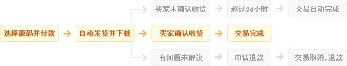 gg修改器怎么修改出韩信？gg修改器怎么修改全然不信的教程分享