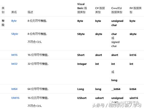 方舟gg修改器怎么修改无限等级,方舟gg修改器：改变无限的可能性