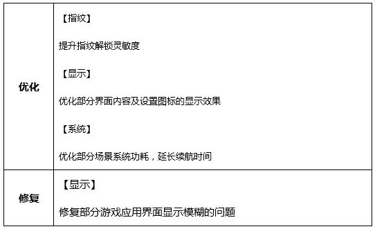 gg修改器root版怎么使_gg修改器免root版怎么使用?