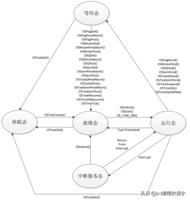 gg修改器修改64位游戏