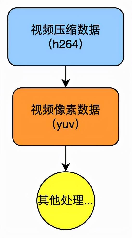 gg修改器 免root视频_gg修改器免root视频