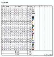 gg修改器免root蓝秦云,如何用 gg修改器免root蓝秦云？