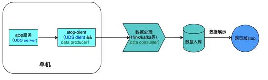 gg修改器可以免root框架_GG免root框架修改器不善言辞