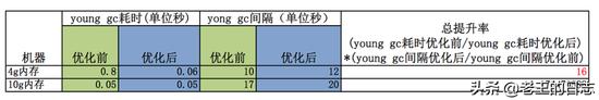 gg修改器一定要用root么_gg修改器需要root