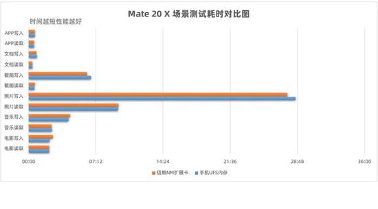 gg修改器怎么弄root视频_gg修改器免root教学视频