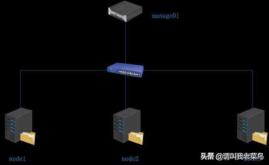 gg修改器如何启动Root_gg修改器开始怎么使用?