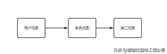 代码怎么载入gg修改器里,GG修改器的神奇代码载入功能