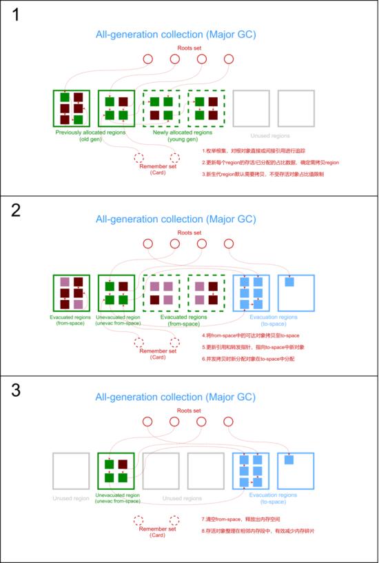 怎么给gg修改器免root_免费GG修改器