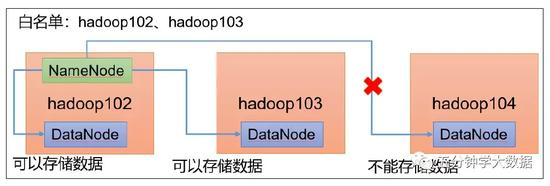 gg修改器怎么修改方舟背包道具,畅享方舟背包道具：如何用gg修改器进行修改