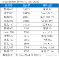 gg修改器游戏测试_gg修改器怎么避开其他游戏检测