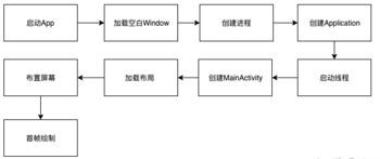 gg修改器游戏卡顿_gg修改器修改游戏时游戏闪退