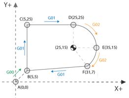 gg游戏修改器新手教程视频_gg修改器游戏修改视频