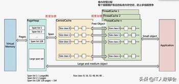 gg修改器免root版代码,为什么gg修改器免root版是小伙伴中的王者？