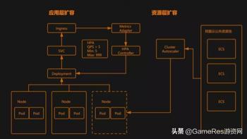 gg游戏修改器框架怎么下,GG游戏修改器框架：改变游戏世界的利器