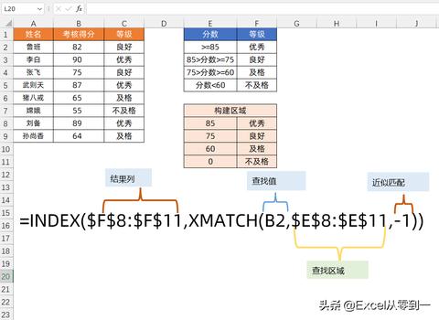 gg修改器函数语法中文版_gg修改器函数语法中文版手游宅