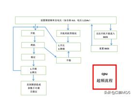 如何用gg修改器调游戏速度_gg修改器怎么加速游戏时间