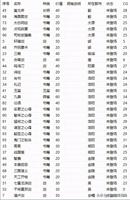 gg游戏修改器忍者必须死3,GG游戏修改器：让你在忍者必须死3中游刃有余