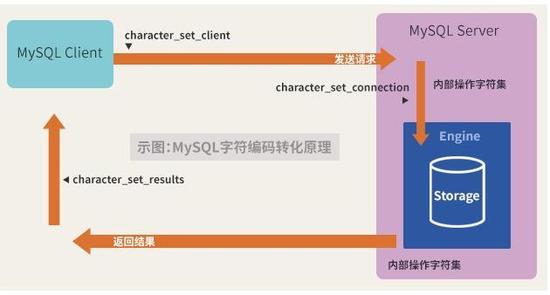 gg修改器汉化免root版_gg修改器中文免root版教程