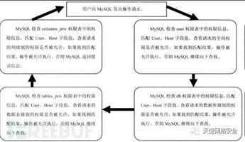 gg修改器全游戏安全设置_gg游戏修改器使用方法