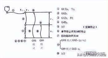 GG修改器改游戏全代码_GG游戏修改器中文