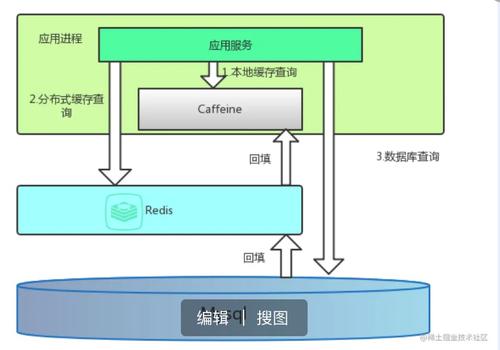 gg游戏修改器怎么导入脚本,GG游戏修改器：为游戏打造更优质的游戏体验