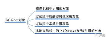 怎样用gg修改器查找游戏代码_gg修改器怎么看代码