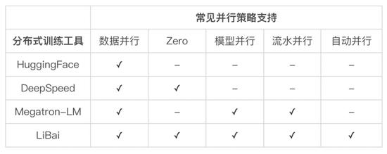 泰拉瑞亚gg修改器免root, 泰拉瑞亚GG修改器免Root介绍