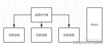 lua gg游戏修改器_gg修改器lua手册下载