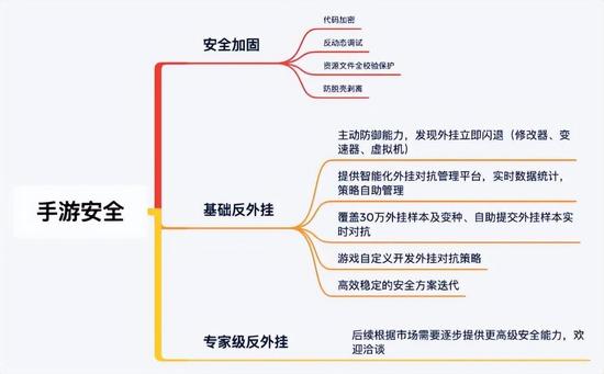 泰拉瑞亚gg修改器怎么修改召唤,泰拉瑞亚GG修改器怎么修改召唤？我的使用经验