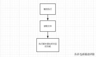 gg游戏修改器怎么改钻石,GG游戏修改器钻石修改，让你所向披靡