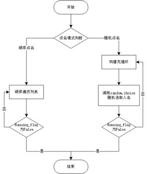 gg修改器免rootNBA_gg修改器免root版2021