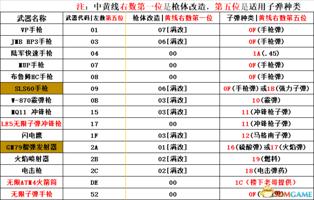 gg游戏修改器改存档文件_gg修改器导入存档