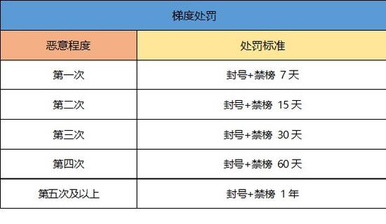 gg修改器兔root检测_gg修改器root获取