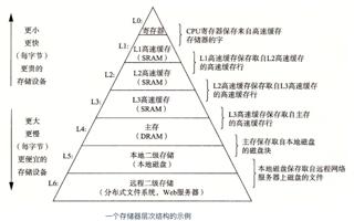 gg修改器打开应用后怎么用,强大的功能