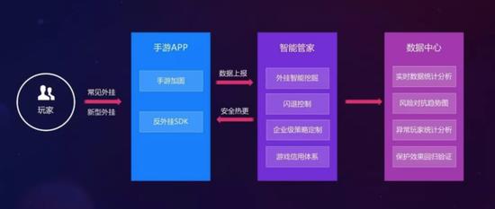 怎样下gg修改器免root_gg修改器免版中文下载