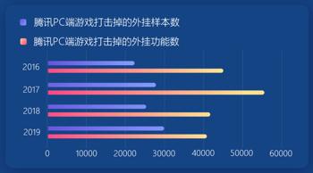 gg修改器能透视棋牌类游戏吗_gg修改器能改棋牌类游戏嘛