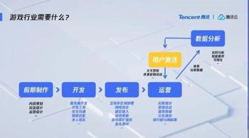 gg修改器与游戏框架_gg修改器专用游戏框架