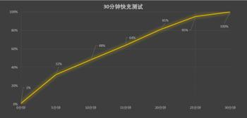 哪个游戏可以用gg修改器_哪些游戏能用gg修改器