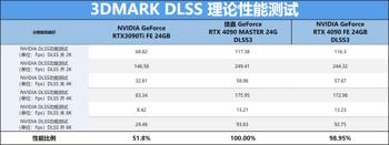 gg修改器给游戏快进加速_gg修改器怎么游戏加速