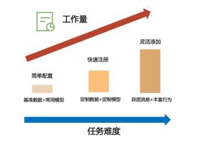 gg修改器不用框架登录游戏_gg修改器不用框架怎么使用